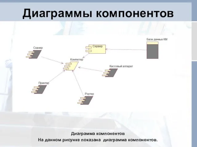 Диаграммы компонентов Диаграмма компонентов На данном рисунке показана диаграмма компонентов.