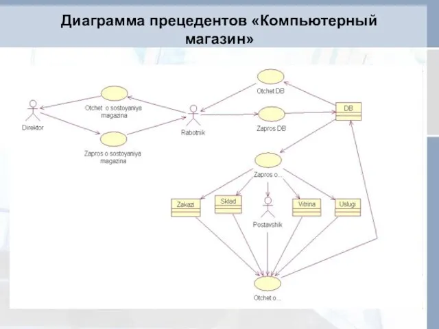 Диаграмма прецедентов «Компьютерный магазин»