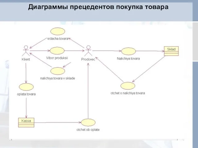 Диаграммы прецедентов покупка товара