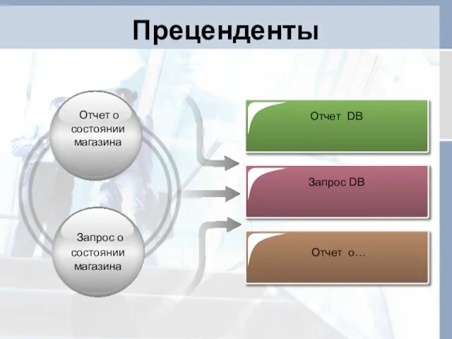 Преценденты Отчет о состоянии магазина Запрос о состоянии магазина Запрос DB Отчет DB Отчет o…