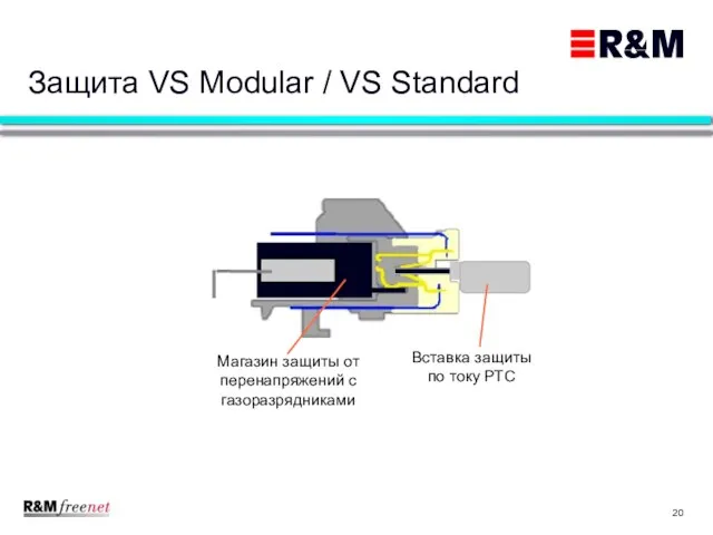 Защита VS Modular / VS Standard Вставка защиты по току РТС Магазин