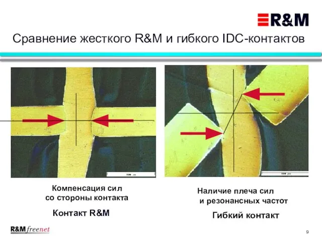 Сравнение жесткого R&M и гибкого IDC-контактов Контакт R&M Гибкий контакт Наличие плеча