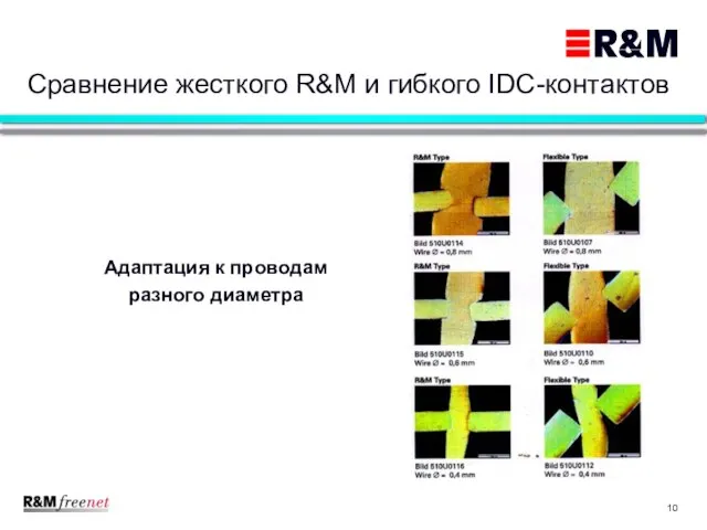 Сравнение жесткого R&M и гибкого IDC-контактов Адаптация к проводам разного диаметра