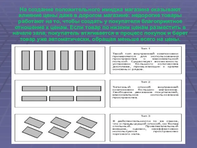 На создание положительного имиджа магазина оказывают влияние цены даже в дорогом магазине: