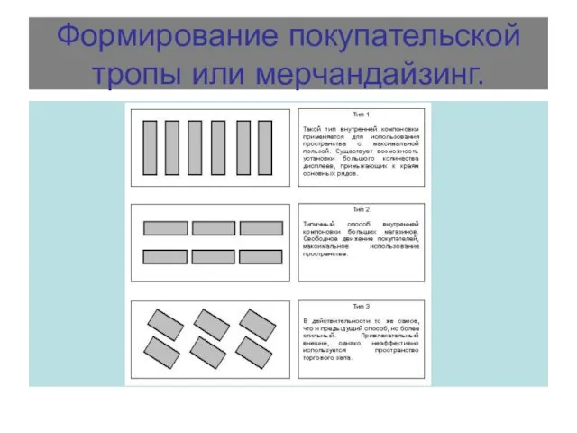 Формирование покупательской тропы или мерчандайзинг.