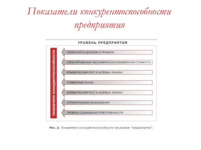 Показатели конкурентоспособности предприятия