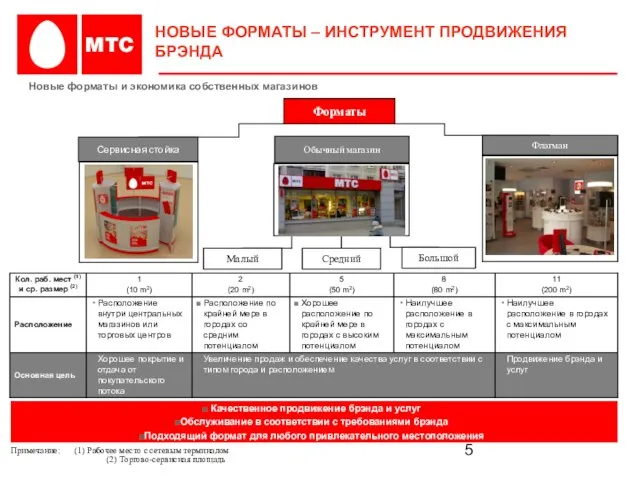 НОВЫЕ ФОРМАТЫ – ИНСТРУМЕНТ ПРОДВИЖЕНИЯ БРЭНДА Сервисная стойка Обычный магазин Флагман Средний