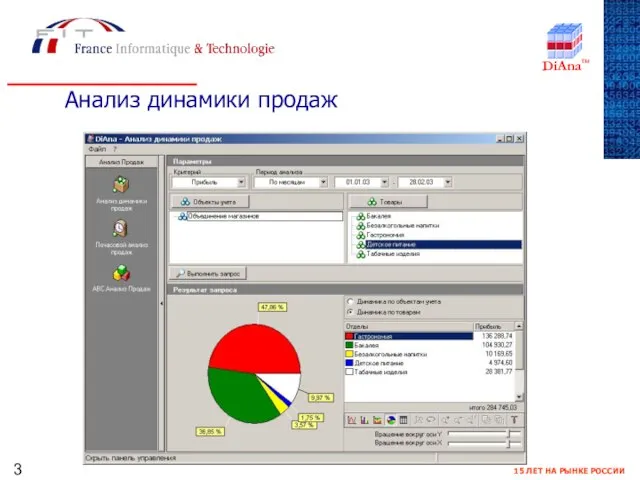 Анализ динамики продаж