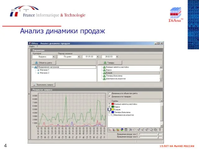 Анализ динамики продаж