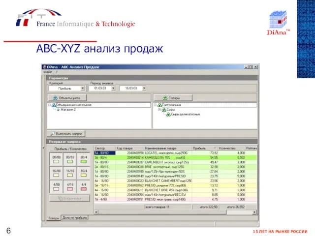 ABC-XYZ анализ продаж