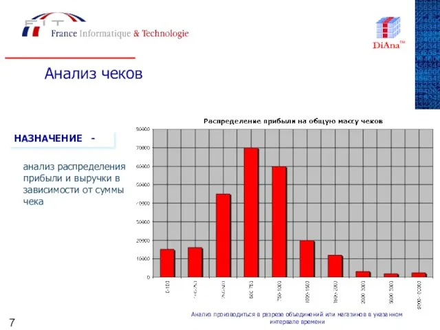 Анализ чеков НАЗНАЧЕНИЕ - анализ распределения прибыли и выручки в зависимости от