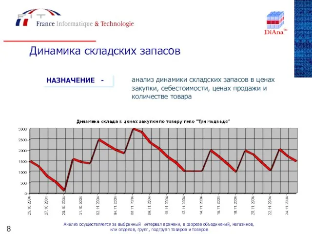 Динамика складских запасов Анализ осуществляется за выбранный интервал времени, в разрезе объединений,