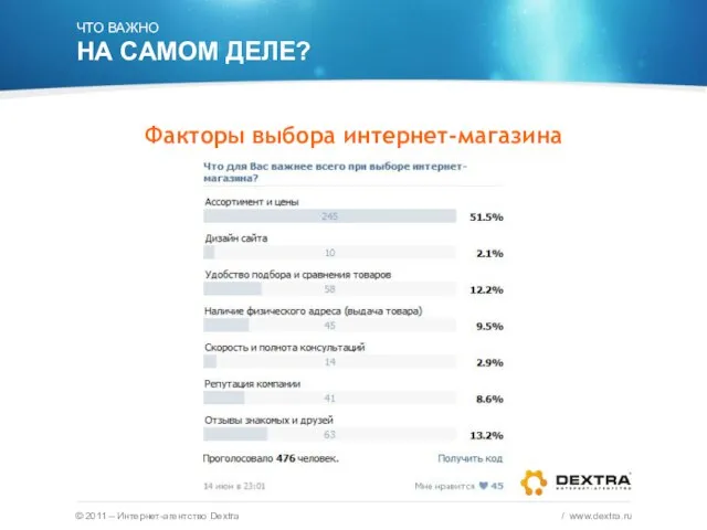 © 2011 – Интернет-агентство Dextra / www.dextra.ru ЧТО ВАЖНО НА САМОМ ДЕЛЕ? Факторы выбора интернет-магазина