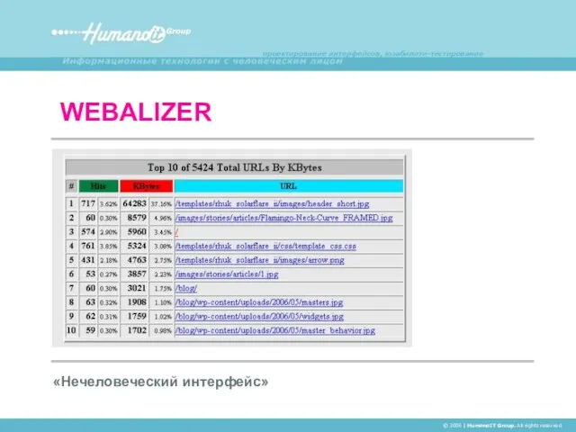 WEBALIZER © 2006 | HumanoIT Group. All rights reserved. «Нечеловеческий интерфейс»