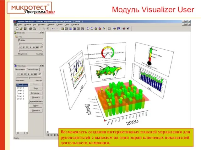 Возможность создания интерактивных панелей управления для руководителей с выводом на один экран