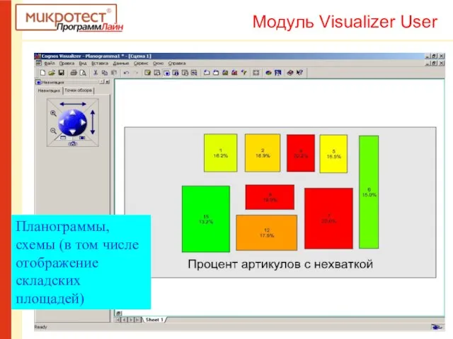 Планограммы, схемы (в том числе отображение складских площадей) Модуль Visualizer User