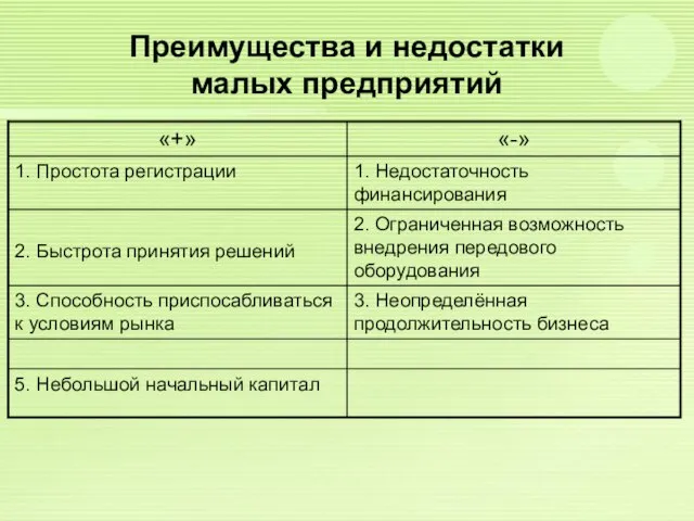 Преимущества и недостатки малых предприятий