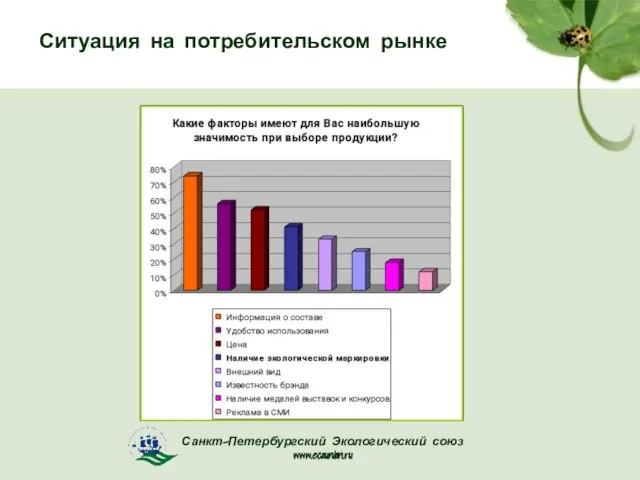 Ситуация на потребительском рынке