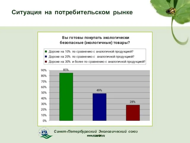 Ситуация на потребительском рынке