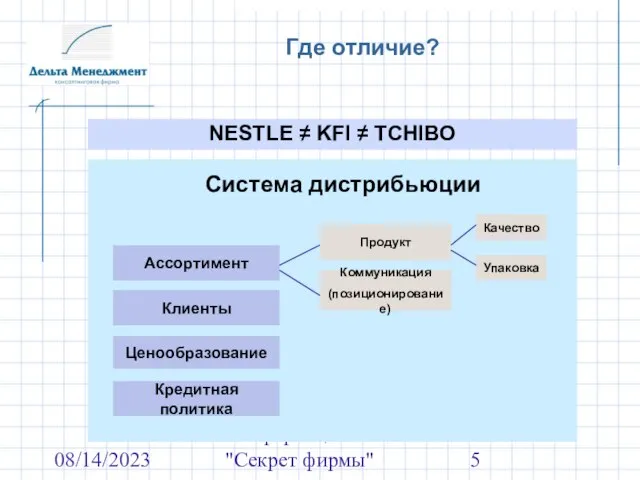 08/14/2023 Конференция ж. "Секрет фирмы" Где отличие? NESTLE ≠ KFI ≠ TCHIBO