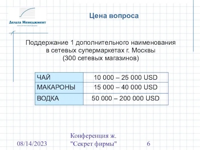 08/14/2023 Конференция ж. "Секрет фирмы" Цена вопроса Поддержание 1 дополнительного наименования в