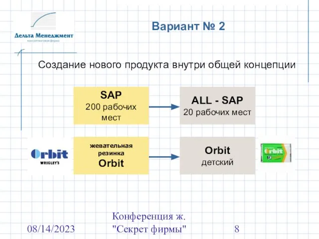 08/14/2023 Конференция ж. "Секрет фирмы" Вариант № 2 Создание нового продукта внутри