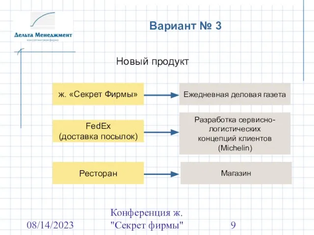 08/14/2023 Конференция ж. "Секрет фирмы" Вариант № 3 Новый продукт ж. «Секрет