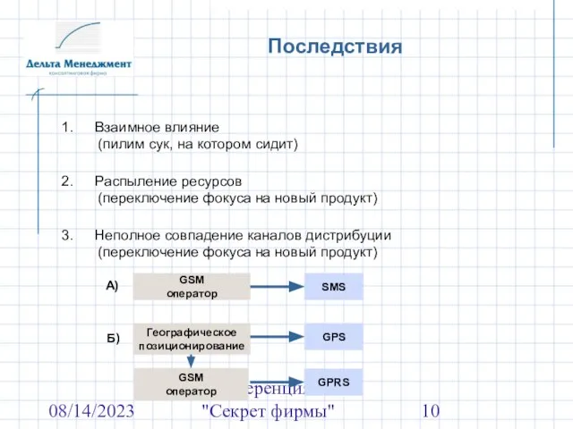 08/14/2023 Конференция ж. "Секрет фирмы" Последствия Взаимное влияние (пилим сук, на котором