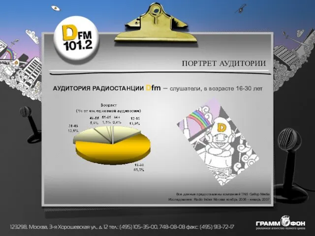 ПОРТРЕТ АУДИТОРИИ ПОРТРЕТ АУДИТОРИИ АУДИТОРИЯ РАДИОСТАНЦИИ Dfm – слушатели, в возрасте 16-30