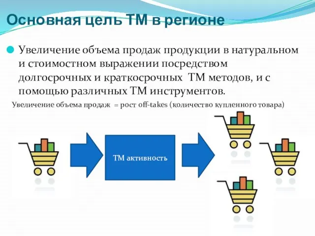 Увеличение объема продаж продукции в натуральном и стоимостном выражении посредством долгосрочных и