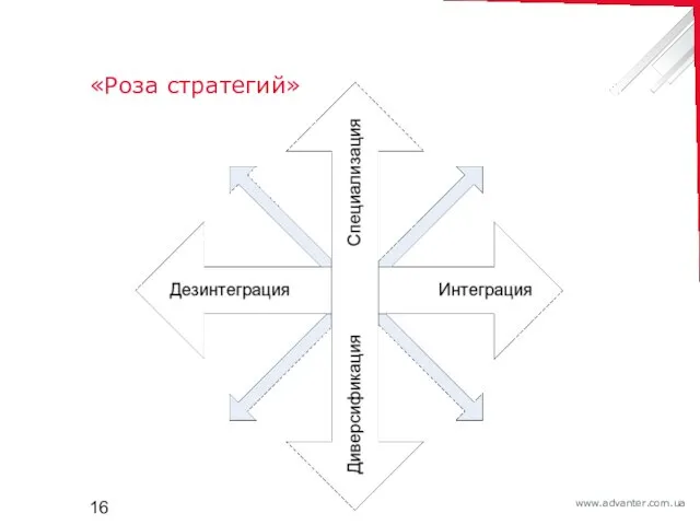 «Роза стратегий»