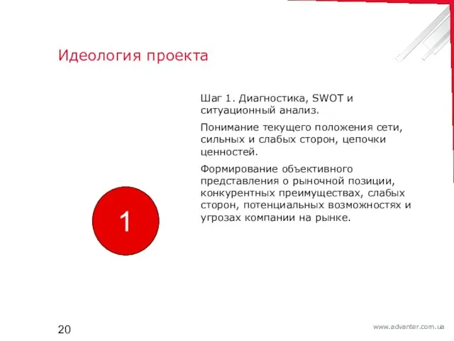 Идеология проекта 1 Шаг 1. Диагностика, SWOT и ситуационный анализ. Понимание текущего