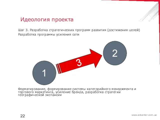 Идеология проекта Шаг 3. Разработка стратегических программ развития (достижения целей) Разработка программы