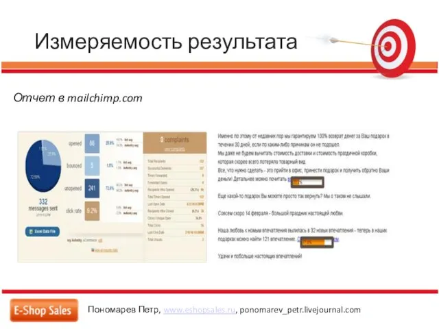 Измеряемость результата Пономарев Петр, www.eshopsales.ru, ponomarev_petr.livejournal.com Отчет в mailchimp.com