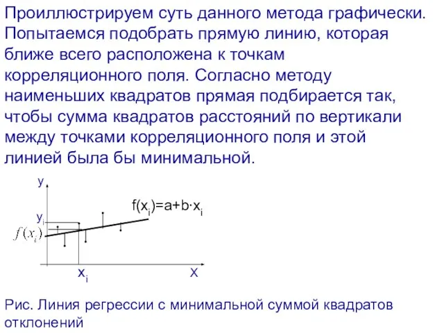 Проиллюстрируем суть данного метода графически. Попытаемся подобрать прямую линию, которая ближе всего