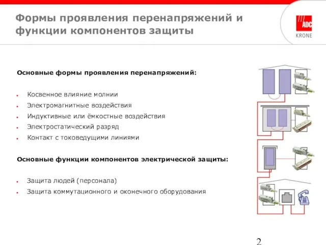 Формы проявления перенапряжений и функции компонентов защиты Основные формы проявления перенапряжений: Косвенное