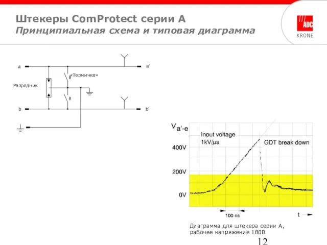 Штекеры ComProtect серии A Принципиальная схема и типовая диаграмма Диаграмма для штекера