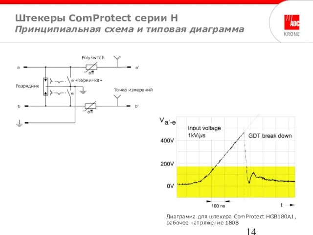 Штекеры ComProtect серии H Принципиальная схема и типовая диаграмма Диаграмма для штекера