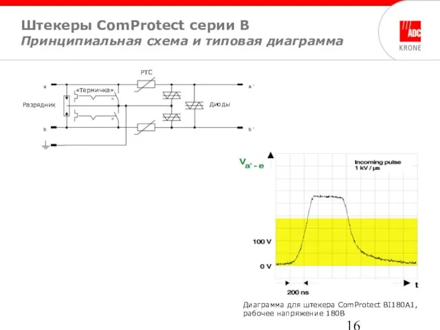 «Термичка» Разрядник PTC Диоды Диаграмма для штекера ComProtect BI180A1, рабочее напряжение 180В