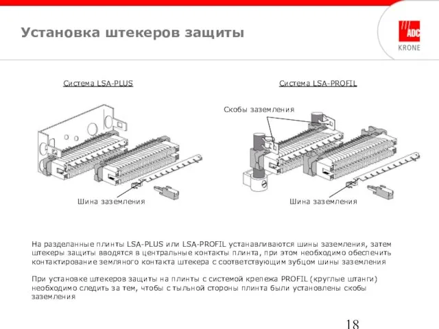 Установка штекеров защиты На разделанные плинты LSA-PLUS или LSA-PROFIL устанавливаются шины заземления,