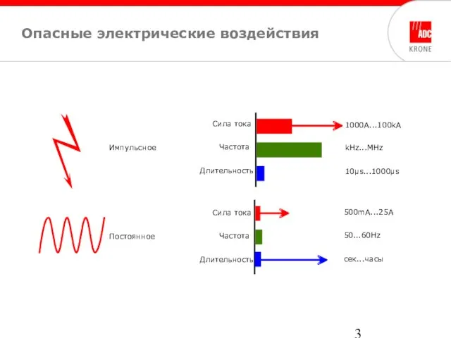 Опасные электрические воздействия