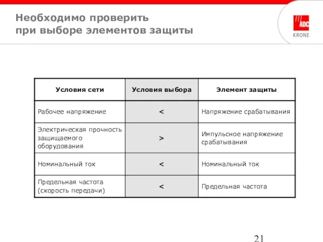 Необходимо проверить при выборе элементов защиты