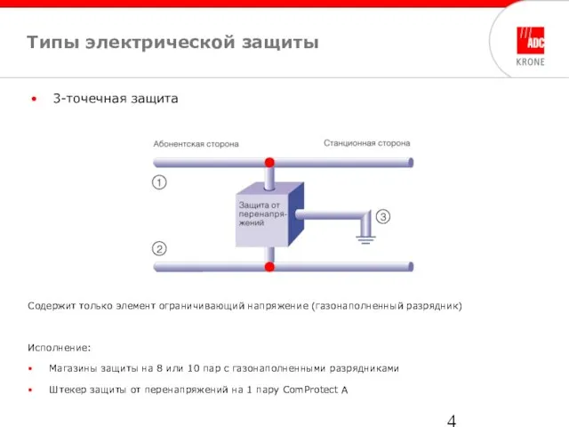 Типы электрической защиты 3-точечная защита Содержит только элемент ограничивающий напряжение (газонаполненный разрядник)