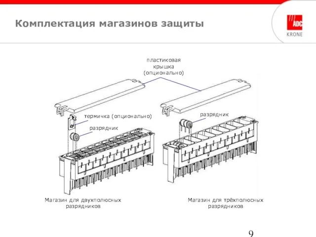 Комплектация магазинов защиты Магазин для двухполюсных разрядников Магазин для трёхполюсных разрядников термичка