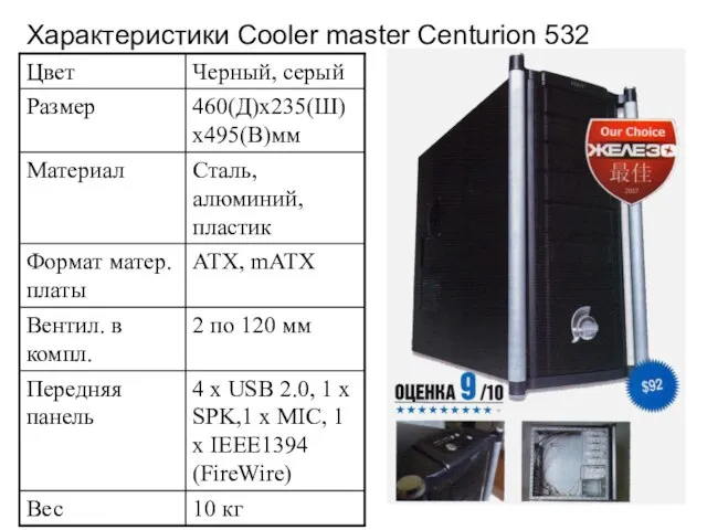 Характеристики Cooler master Centurion 532