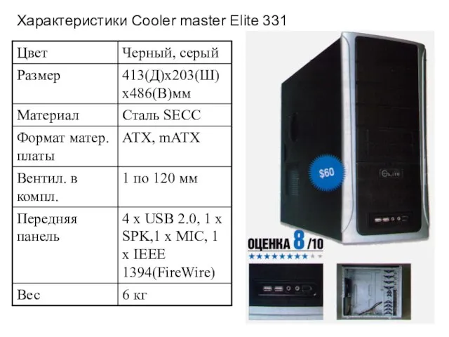 Характеристики Cooler master Elite 331