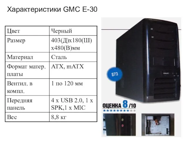 Характеристики GMC E-30