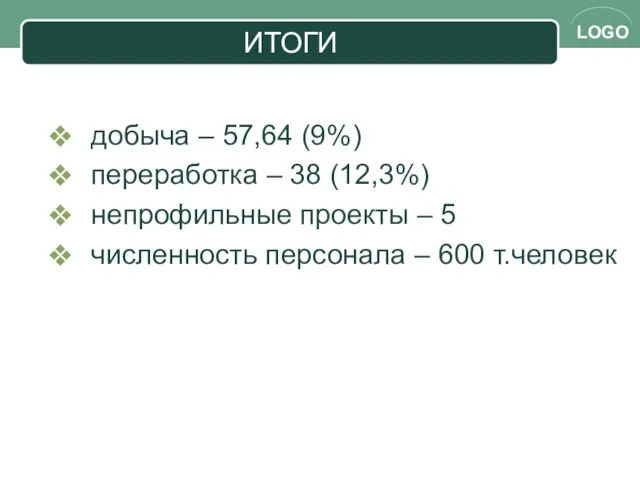 ИТОГИ добыча – 57,64 (9%) переработка – 38 (12,3%) непрофильные проекты –