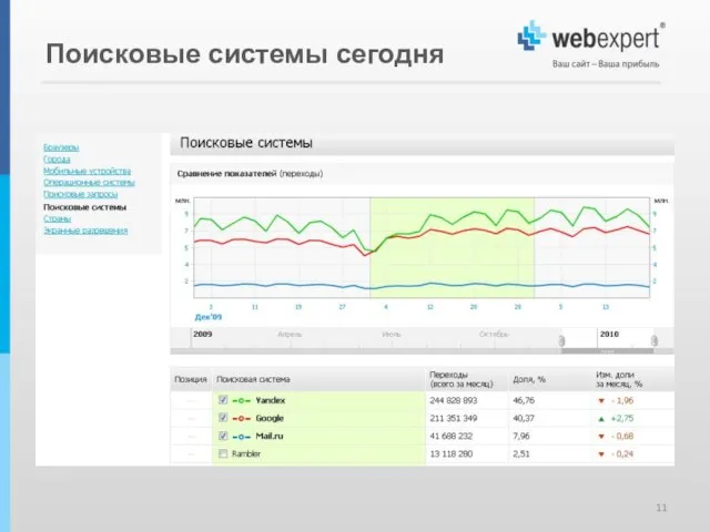 Поисковые системы сегодня