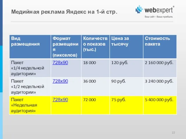 Медийная реклама Яндекс на 1-й стр.